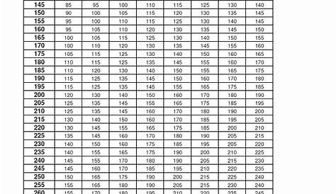 weightlifting max percentage chart