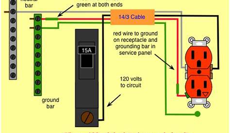 basic breaker box wiring diagram