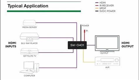 micro hdmi cable wiring diagram