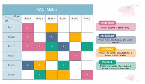 simple raci chart template