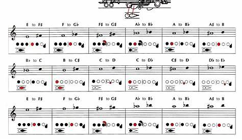 Instrument Fingering Charts - Tahquitz High School Band