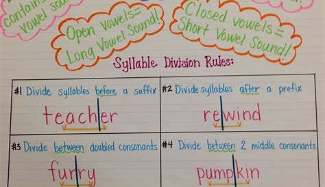 Syllable Rules Anchor Chart