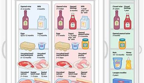 Printable Pantry Food Storage Chart: Shelf Life of Food - HouseAffection