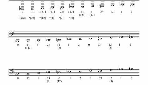 1. Fingering Chart- BB Flat Tuba