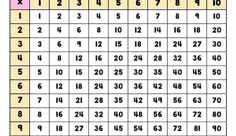 multiplication facts chart pdf