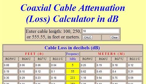 Rg Coax Cable Table | Brokeasshome.com