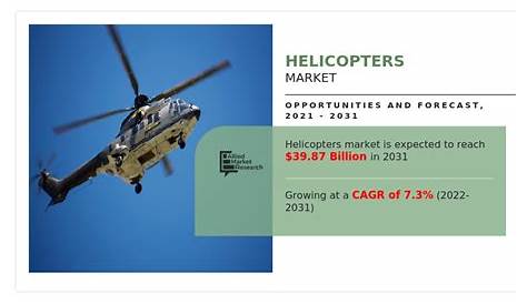 cost per hour to operate a helicopter