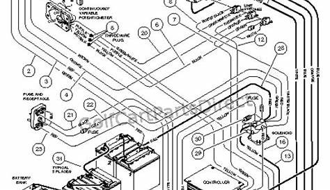 2000 Club Car Ds Wiring Diagram - Wiring Digital and Schematic