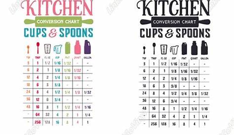 Design Free Kitchen Conversion Chart SVG Files - LinkedGo Vinyl