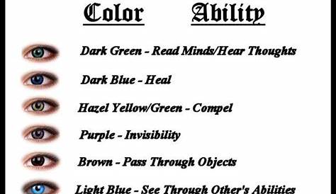 Co-Authors: Rebecca Gober and Courtney Nuckels: Eye Color Chart