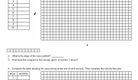Graphing Motion Kinematics Worksheet Answers - Worksheet List