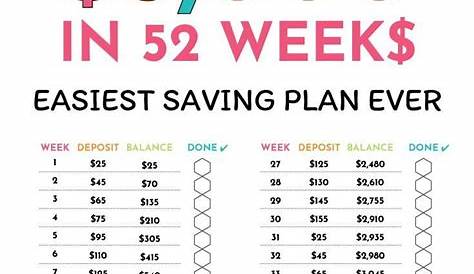 weekly money challenge chart