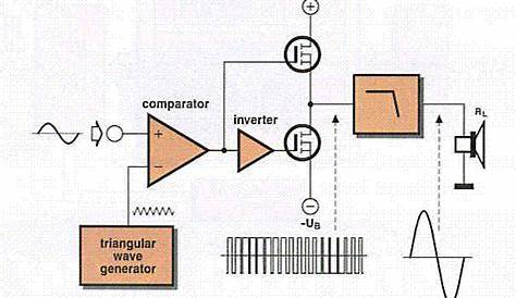 what is a class t amplifier