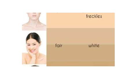How To Find Your True Skin Color - Strauser Graccer