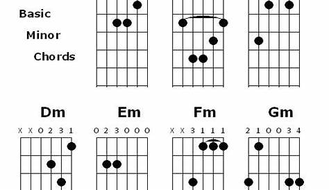 guitar minor chords chart