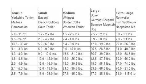 puppy weight chart mixed breed - Google Search | Puppy growth chart