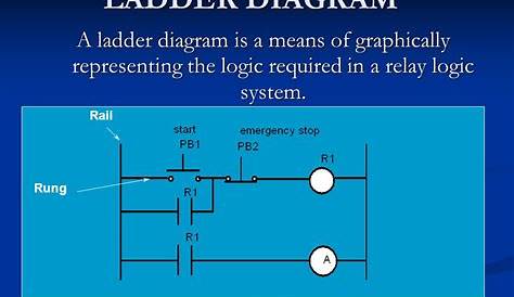 ladder logic circuit diagram
