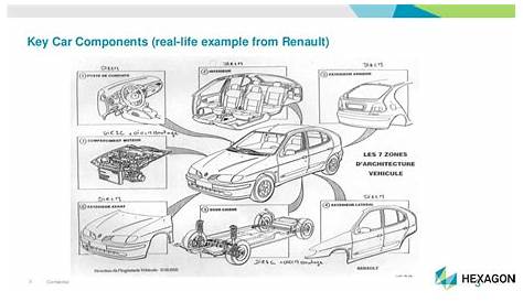 Automotive Manufacturing Process Overview