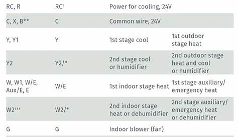 sensi touch smart thermostat wiring diagram