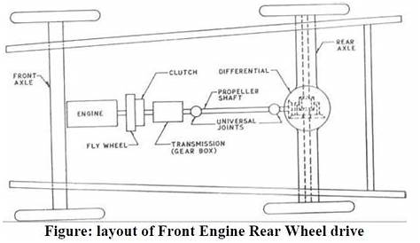 front wheel drive car diagram