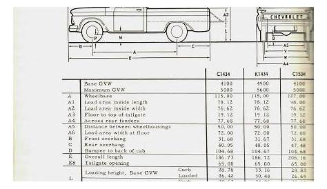 Bed Dimensions Thread - The 1947 - Present Chevrolet & GMC Truck