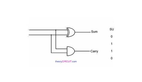 circuit diagram for half adder