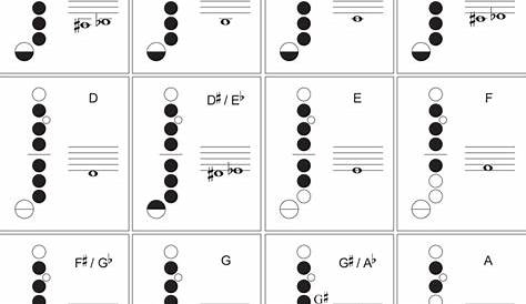 Free Saxophone Fingering Chart - PDF | 49KB | 2 Page(s)