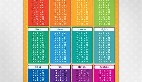 Multiplication Chart 80×80 – PrintableMultiplication.com
