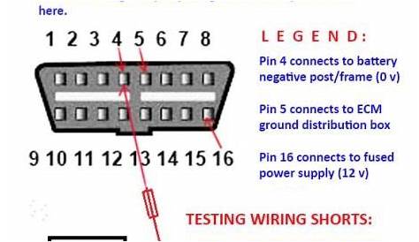 Obd Wiring Diagram