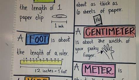 metric and customary units of measurement - anchor chart (image only