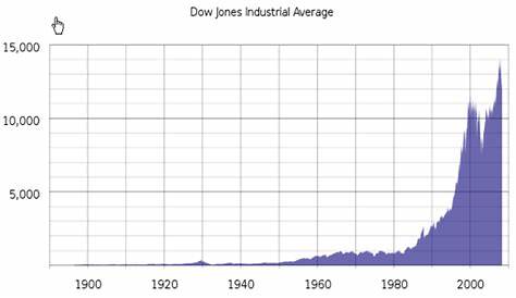 Will Obama manipulate the Dow Divisor, from fiction to reality? | The