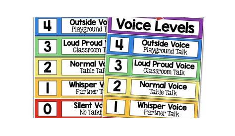 voice level chart pdf
