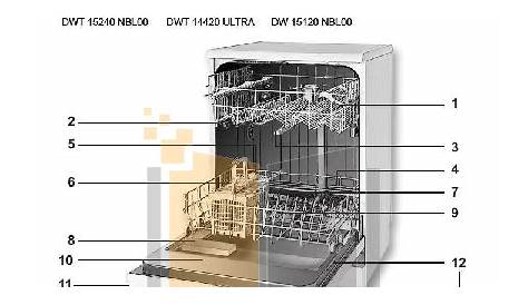 PDF manual for Blomberg Dishwasher DWT14240