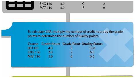Grade Point Average Calculators | TCTC