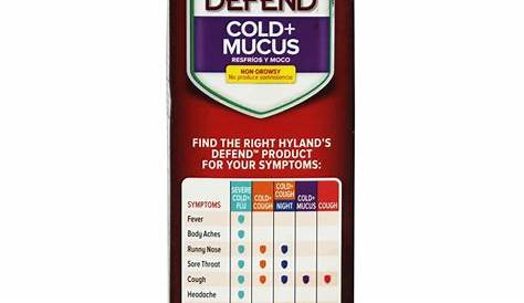 Hyland's - Defend Cold + Mucus 118ml - BabyOnline