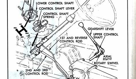 [DIAGRAM] 1969 Ford F100 Steering Column Wiring Diagram - MYDIAGRAM.ONLINE