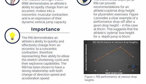 Reactive Strength Index | Science for Sport