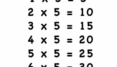 Printable Multiplication Charts | School Printables