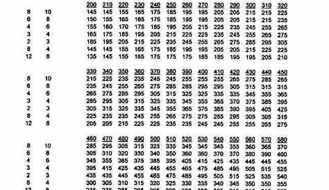 6 Best Images of Weight Lifting Charts Printable - Free Weight Lifting