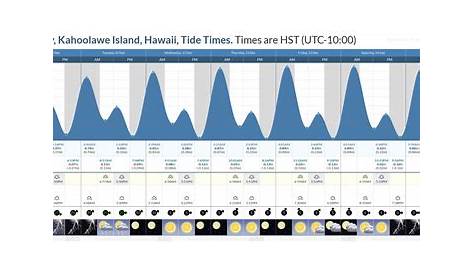 hawaii kai tide chart
