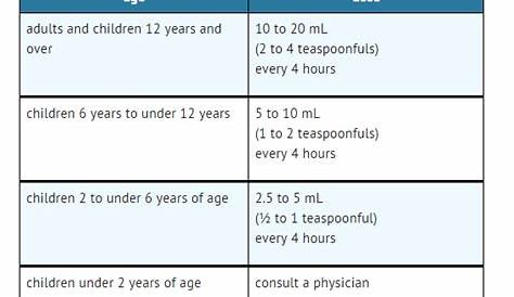 guaifenesin infant dosage chart