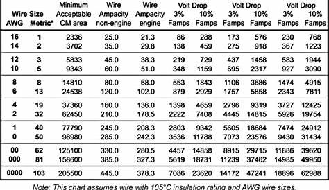 wire gauge size chart