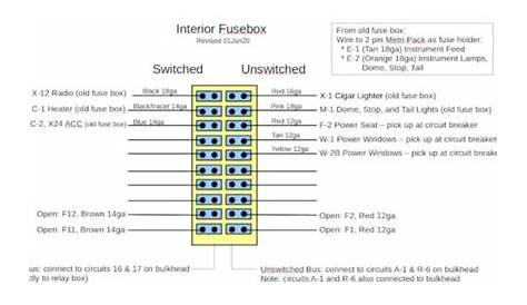 interactive fuse box diagram