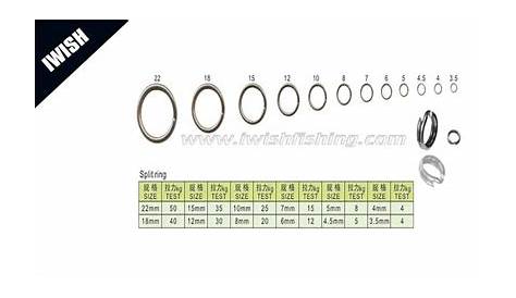 Swivel,Snap,Clip & Ring Archives - Fishing Tackle Wholesale | IWISH | Ring sizes chart, Chart
