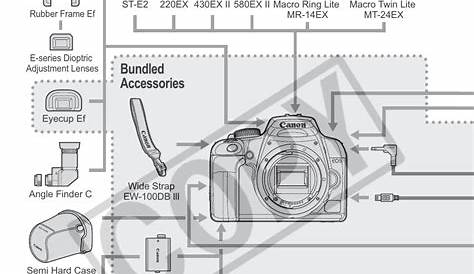 System map, Bundled accessories | Canon EOS rebel xs User Manual | Page