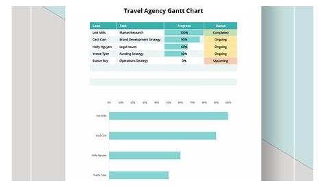 gantt chart for vacation planning