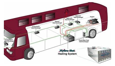 gas furnace wiring diagrams