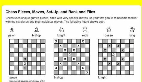 Chess Game Worksheets « The Best 10+ Battleship games