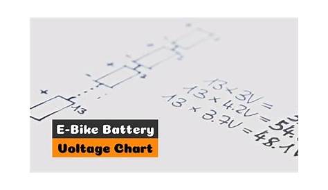 Ebike Battery Voltage Chart: Everything There Is To Know!