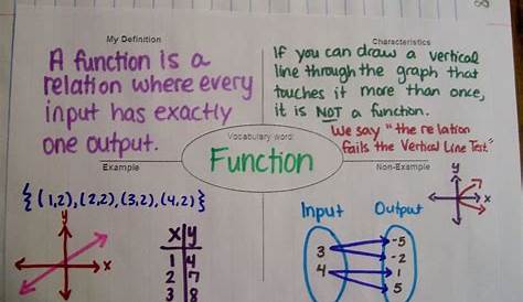 introduction to functions 8th grade math